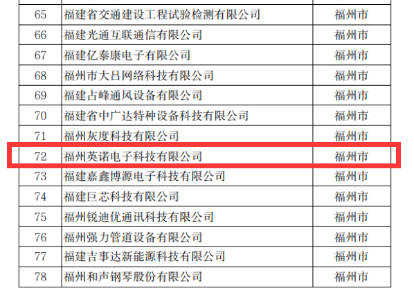 热烈祝贺英诺科技荣获2022年福建省科技小巨人企业称号！