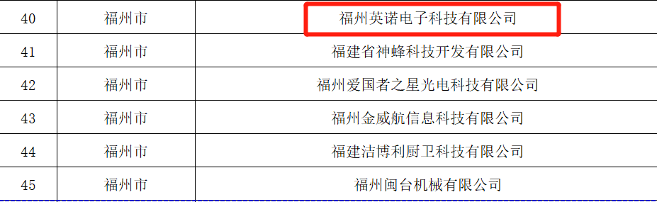 热烈祝贺福州英诺电子科技有限公司荣获2023年福建省专精特新中小企业称号！