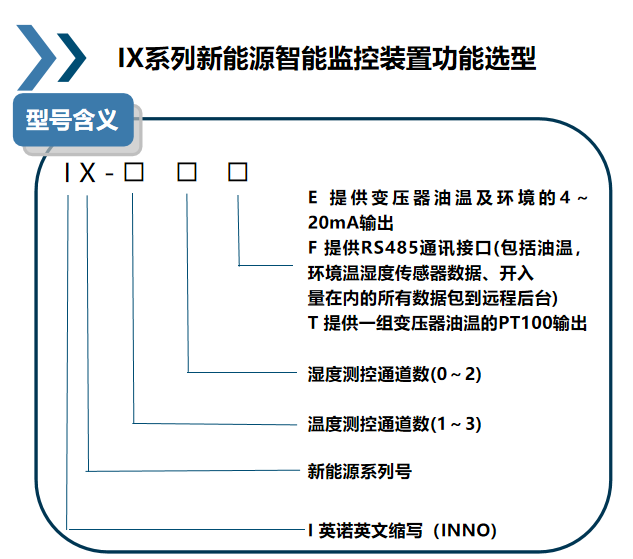 IX 新能源智能监控装置